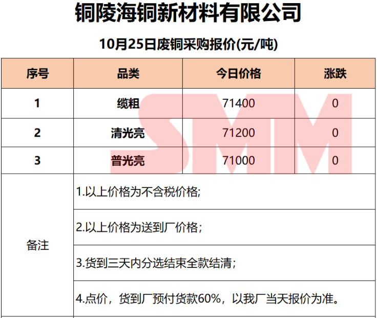 废铜行情价格行情_废铜现货报价网_废铜网 废铜报价 废铜价格行情