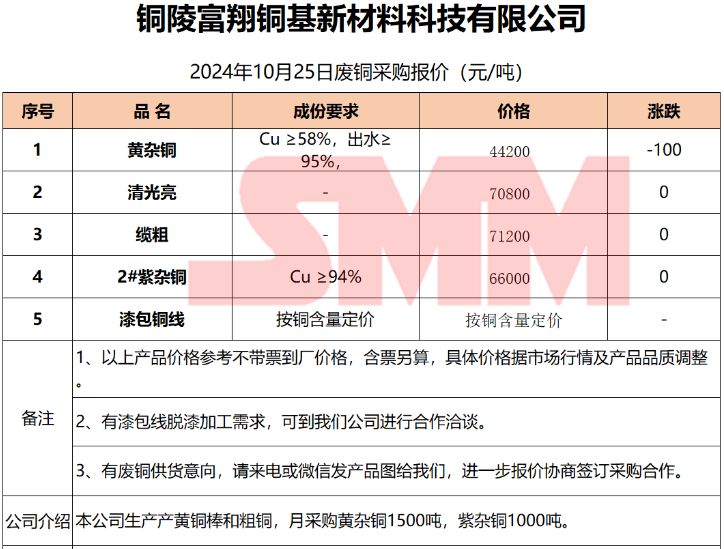 废铜网 废铜报价 废铜价格行情_废铜现货报价网_废铜行情价格行情