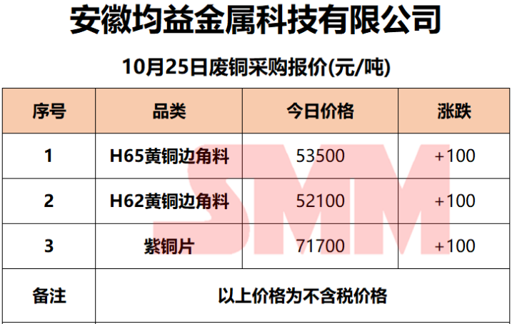 废铜现货报价网_废铜行情价格行情_废铜网 废铜报价 废铜价格行情