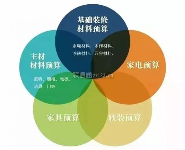 开装修材料店怎么起步_开装修材料店怎么进货_开装修材料店要懂什么