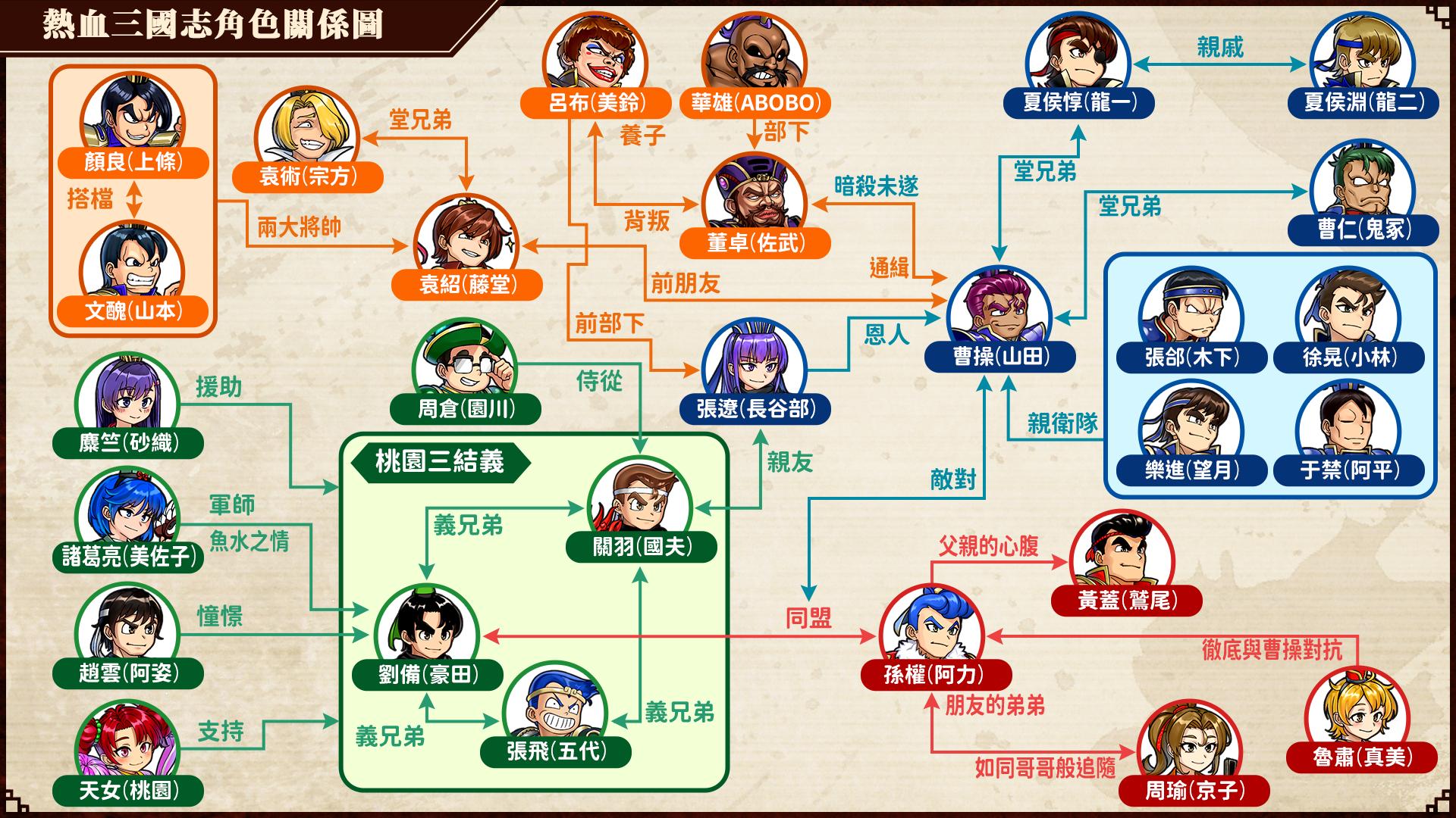 新热血三国私服_热血三国正版_热血三国端游