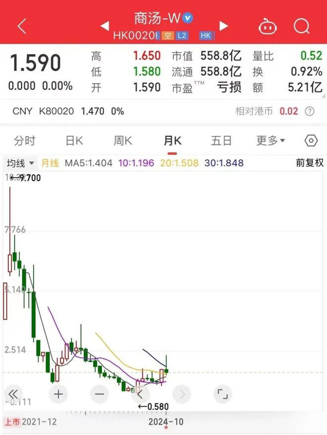 组织架构调整、押注“生成式AI”，商汤再转向_组织架构调整、押注“生成式AI”，商汤再转向_