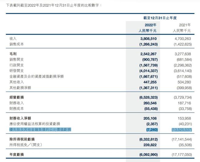 组织架构调整、押注“生成式AI”，商汤再转向_组织架构调整、押注“生成式AI”，商汤再转向_