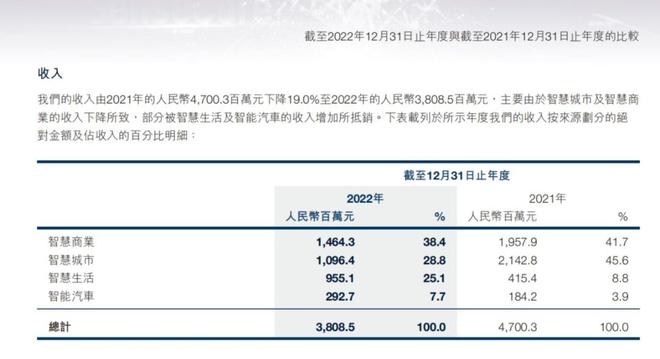 _组织架构调整、押注“生成式AI”，商汤再转向_组织架构调整、押注“生成式AI”，商汤再转向