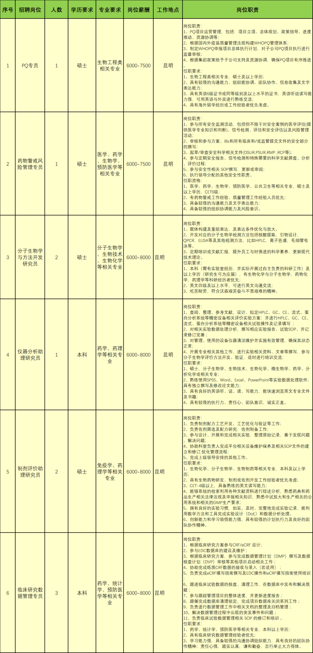 简历房产手写模板销售好做吗_房产简历表_房产销售手写简历模板