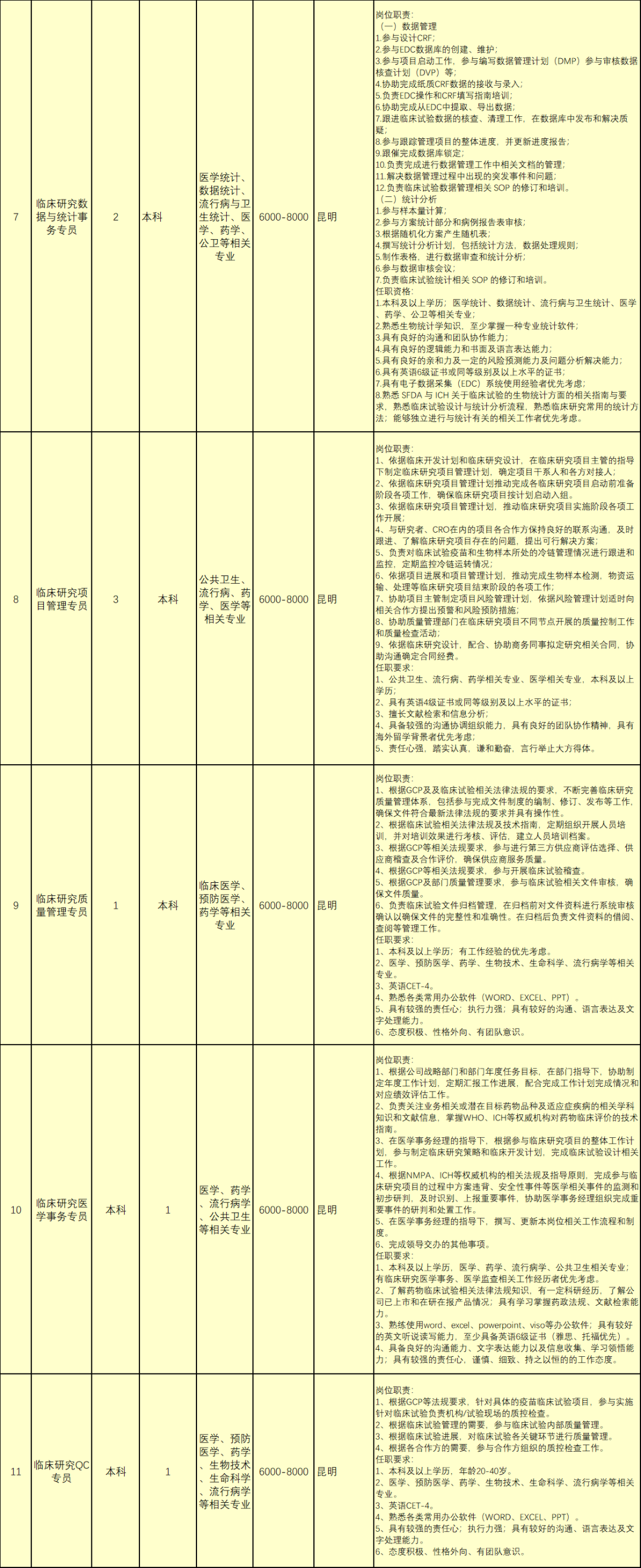 房产简历表_房产销售手写简历模板_简历房产手写模板销售好做吗