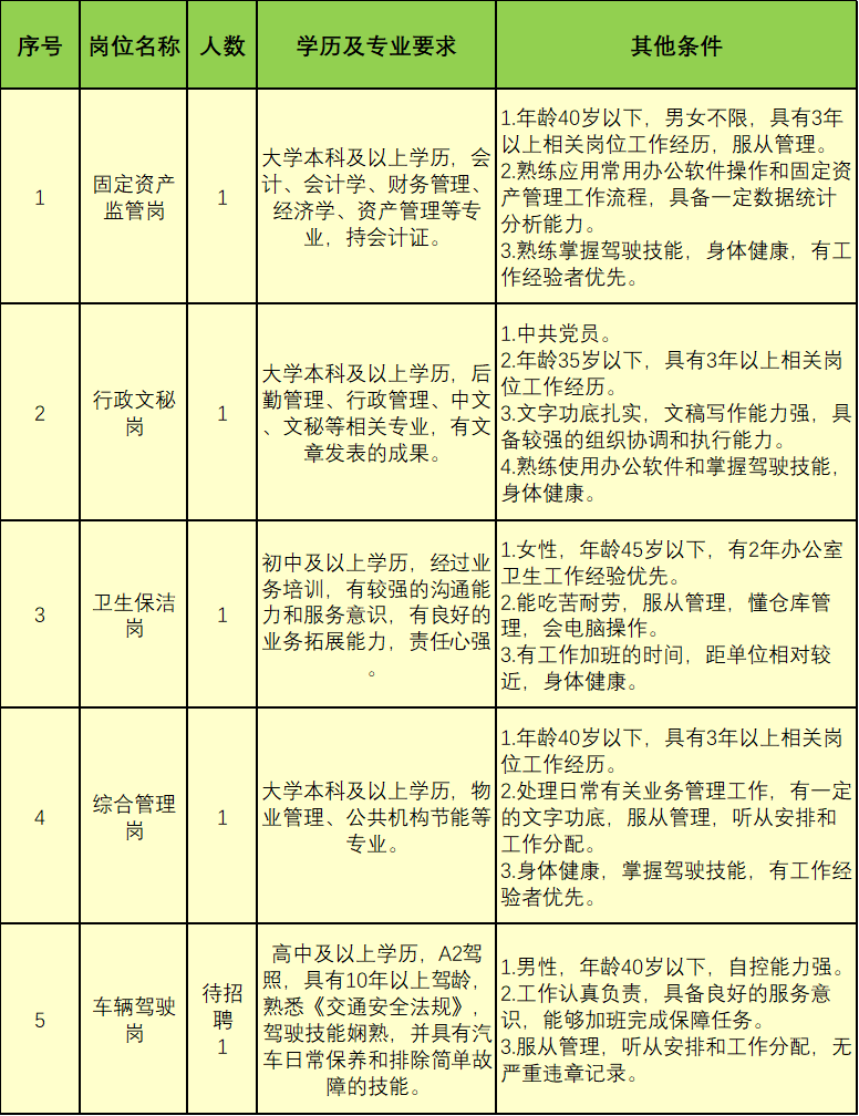 房产简历表_房产销售手写简历模板_简历房产手写模板销售好做吗