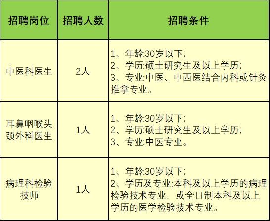 简历房产手写模板销售好做吗_房产简历表_房产销售手写简历模板