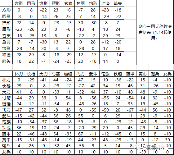 三国群英传ⅳ秘籍_三国群英传3秘籍10_秘籍三国群英传2