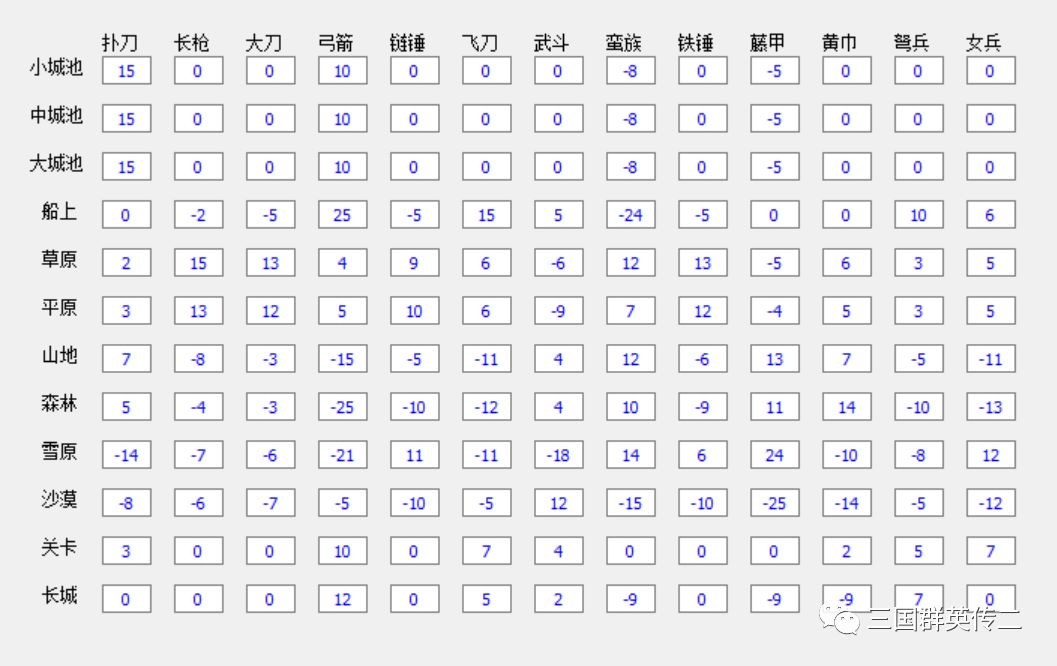 秘籍三国群英传2_三国群英传ⅳ秘籍_三国群英传3秘籍10