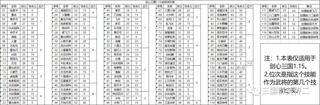 三国群英传3秘籍10_三国群英传ⅳ秘籍_秘籍三国群英传2