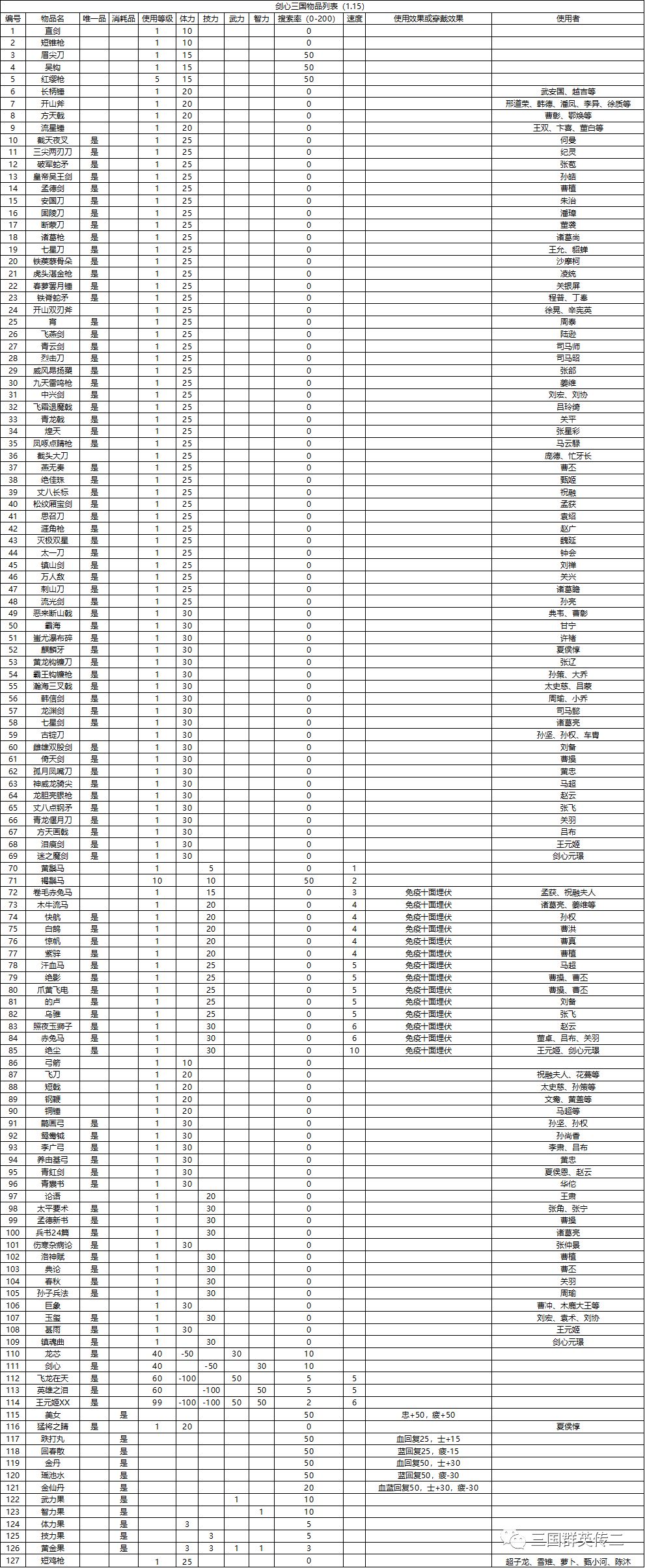 三国群英传ⅳ秘籍_三国群英传3秘籍10_秘籍三国群英传2