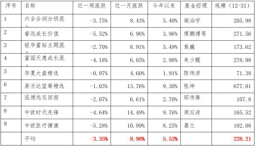 心灵鸡汤者_心灵鸡汤骗局_刺激的投资心灵鸡汤