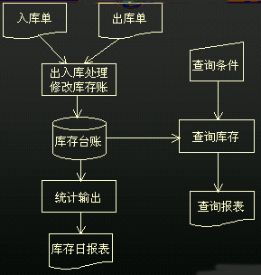 仓库管理员的岗位职责_仓库人员的主要工作职责_仓库员工作职责和内容