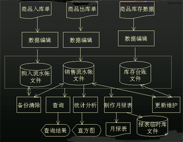 仓库人员的主要工作职责_仓库管理员的岗位职责_仓库员工作职责和内容
