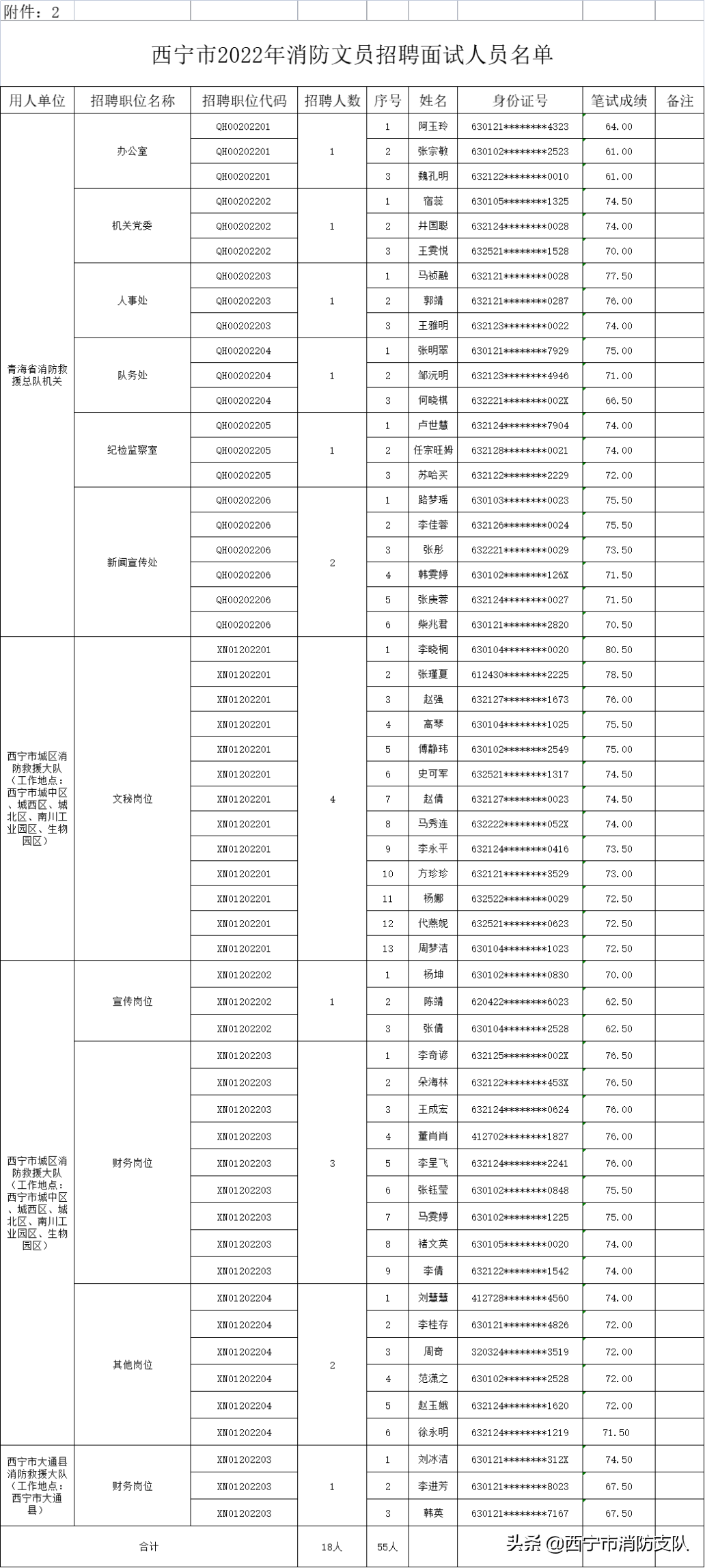 面试文员消防技巧与方法_消防文员面试技巧_面试文员消防技巧和方法