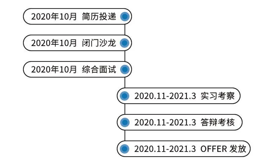 银行后备干部面试常见问题答案_银行后备干部面试技巧_银行后备干部面试答题技巧