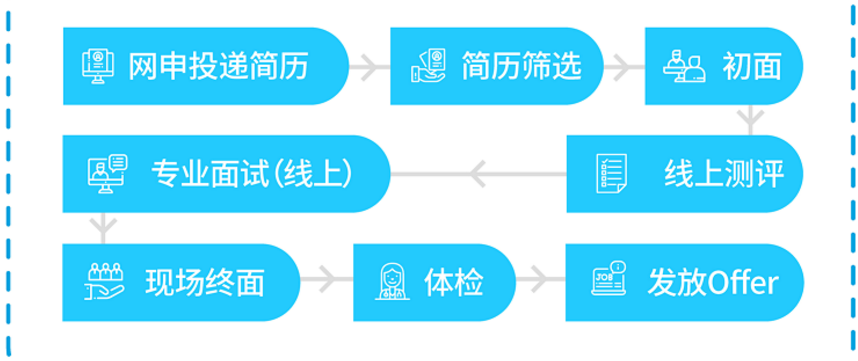 银行后备干部面试技巧_银行后备干部面试答题技巧_银行后备干部面试常见问题答案