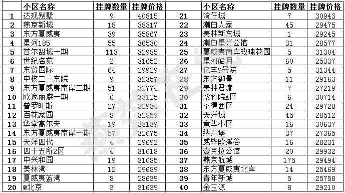 下跌房价燕郊会跌吗_燕郊房价会下跌吗_燕郊房子下跌