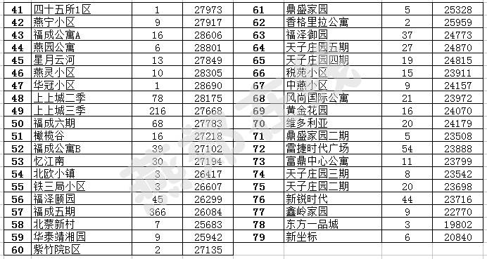 下跌房价燕郊会跌吗_燕郊房价会下跌吗_燕郊房子下跌