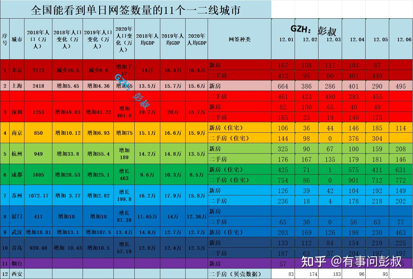 _上海二手房明码标价_上海二手新房