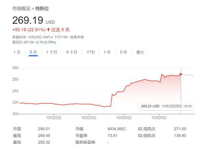 特斯拉股票赚钱_美股特斯拉最低要投多少钱呢_