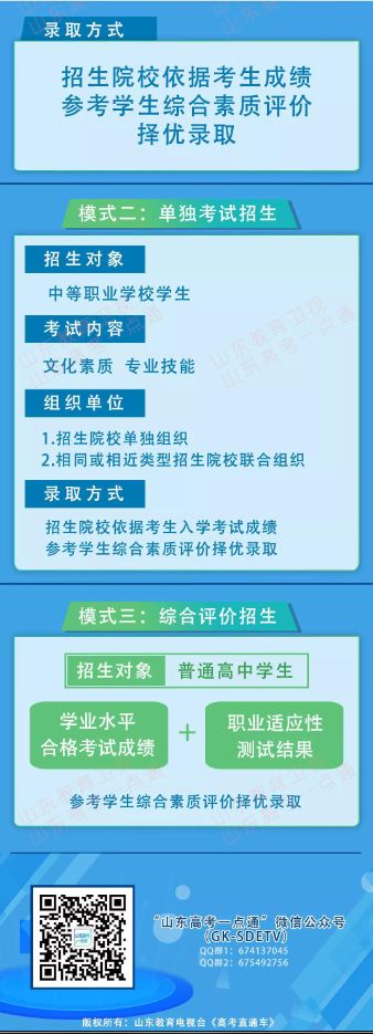 教你自主招生面试技巧_自主招生面试视频教程_自主招生面试问题