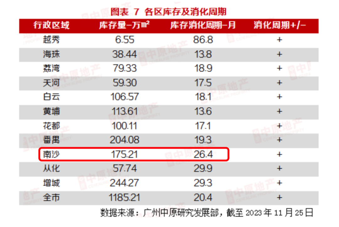 南沙碧桂园新楼盘_南沙碧桂园多少钱一平方_南沙碧桂园房价