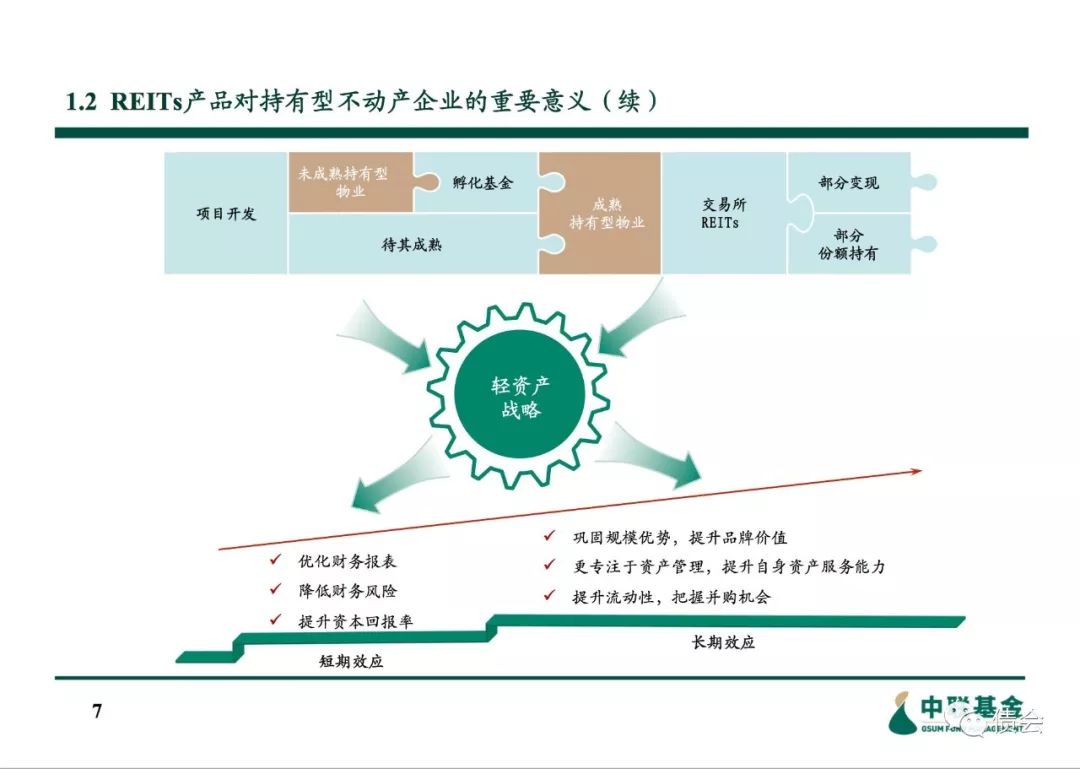 信托资金投资房地产_信托投资房地产进入模式_房地产投资信托的好处