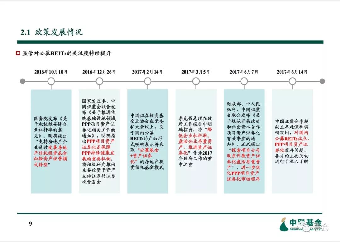 信托资金投资房地产_房地产投资信托的好处_信托投资房地产进入模式