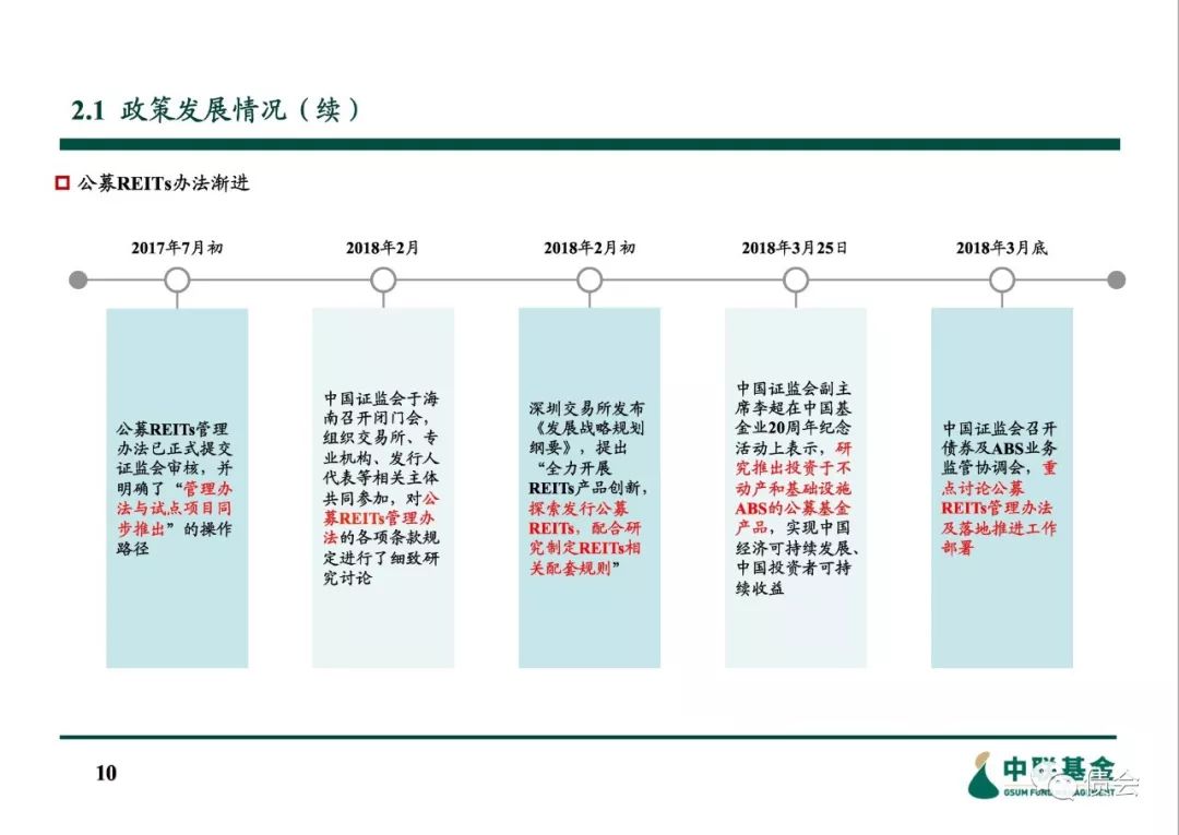 信托投资房地产进入模式_房地产投资信托的好处_信托资金投资房地产