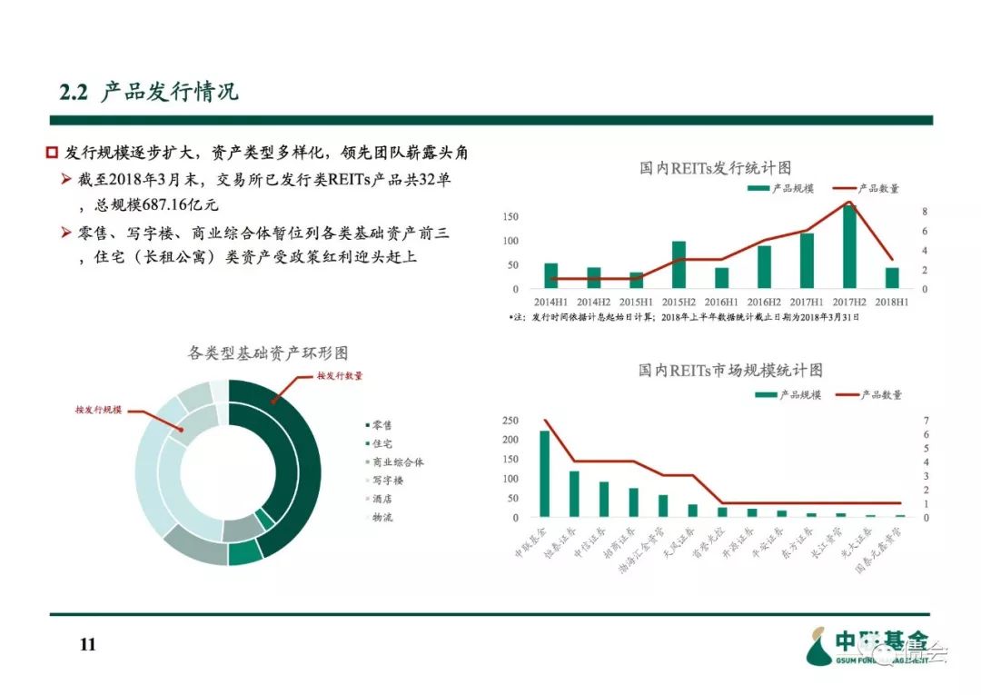 信托资金投资房地产_信托投资房地产进入模式_房地产投资信托的好处