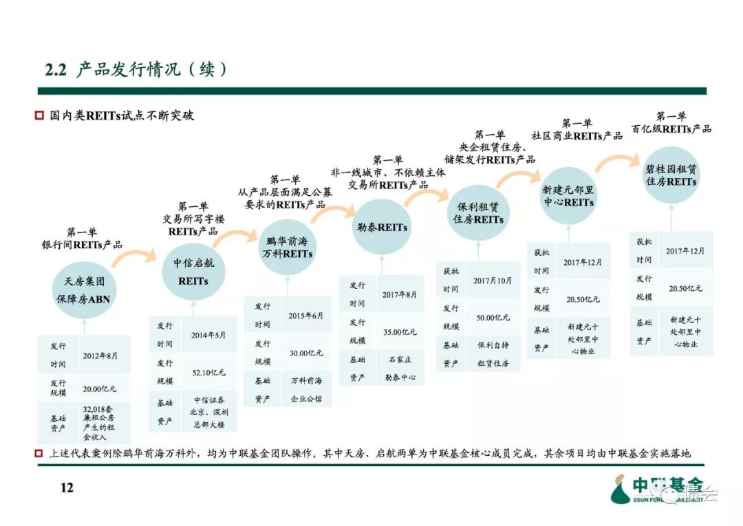 房地产投资信托的好处_信托投资房地产进入模式_信托资金投资房地产