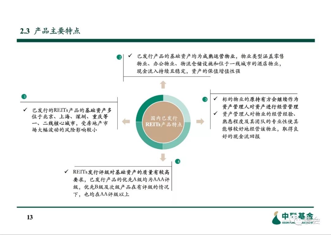 信托资金投资房地产_信托投资房地产进入模式_房地产投资信托的好处