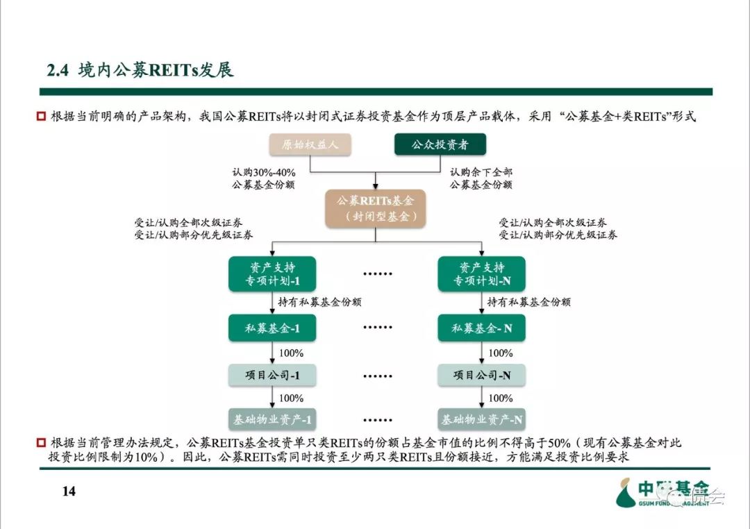 房地产投资信托的好处_信托投资房地产进入模式_信托资金投资房地产