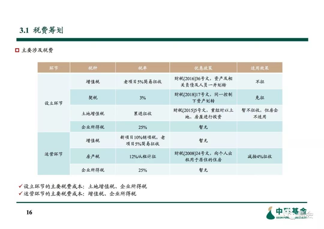 信托资金投资房地产_房地产投资信托的好处_信托投资房地产进入模式