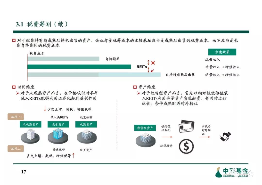 房地产投资信托的好处_信托投资房地产进入模式_信托资金投资房地产