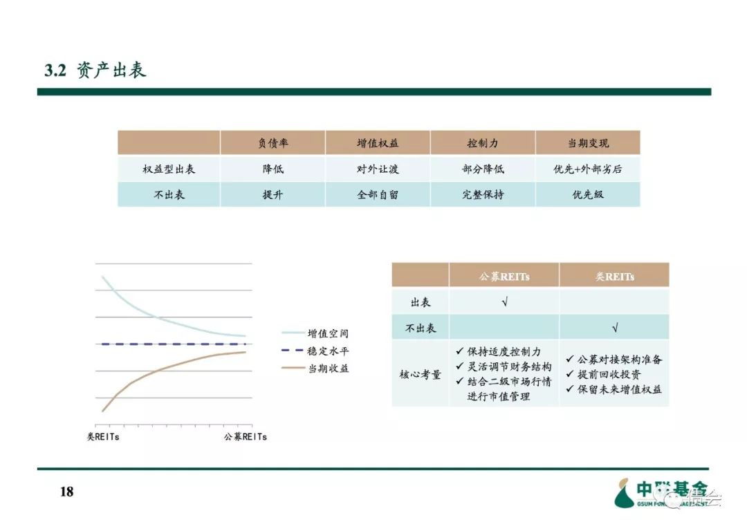 信托投资房地产进入模式_房地产投资信托的好处_信托资金投资房地产