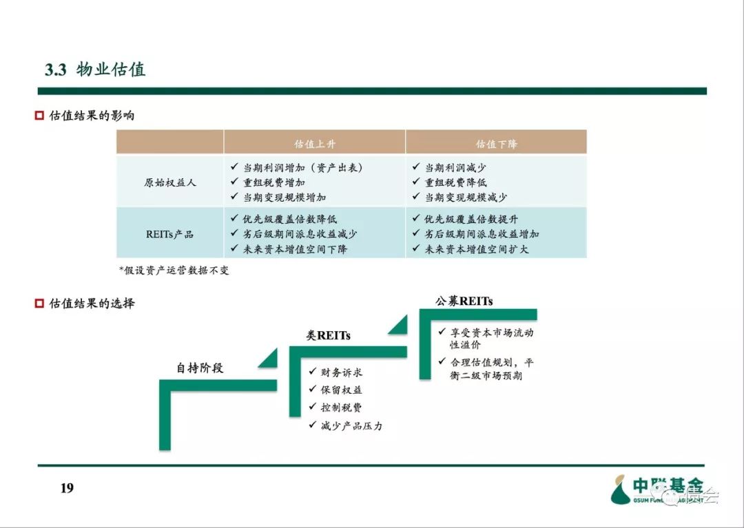 信托投资房地产进入模式_信托资金投资房地产_房地产投资信托的好处