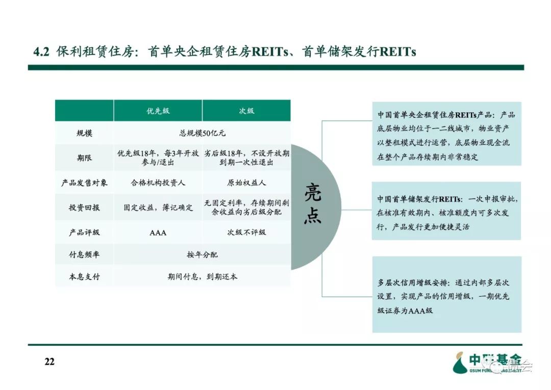 房地产投资信托的好处_信托资金投资房地产_信托投资房地产进入模式