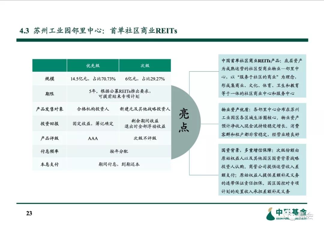 信托投资房地产进入模式_房地产投资信托的好处_信托资金投资房地产