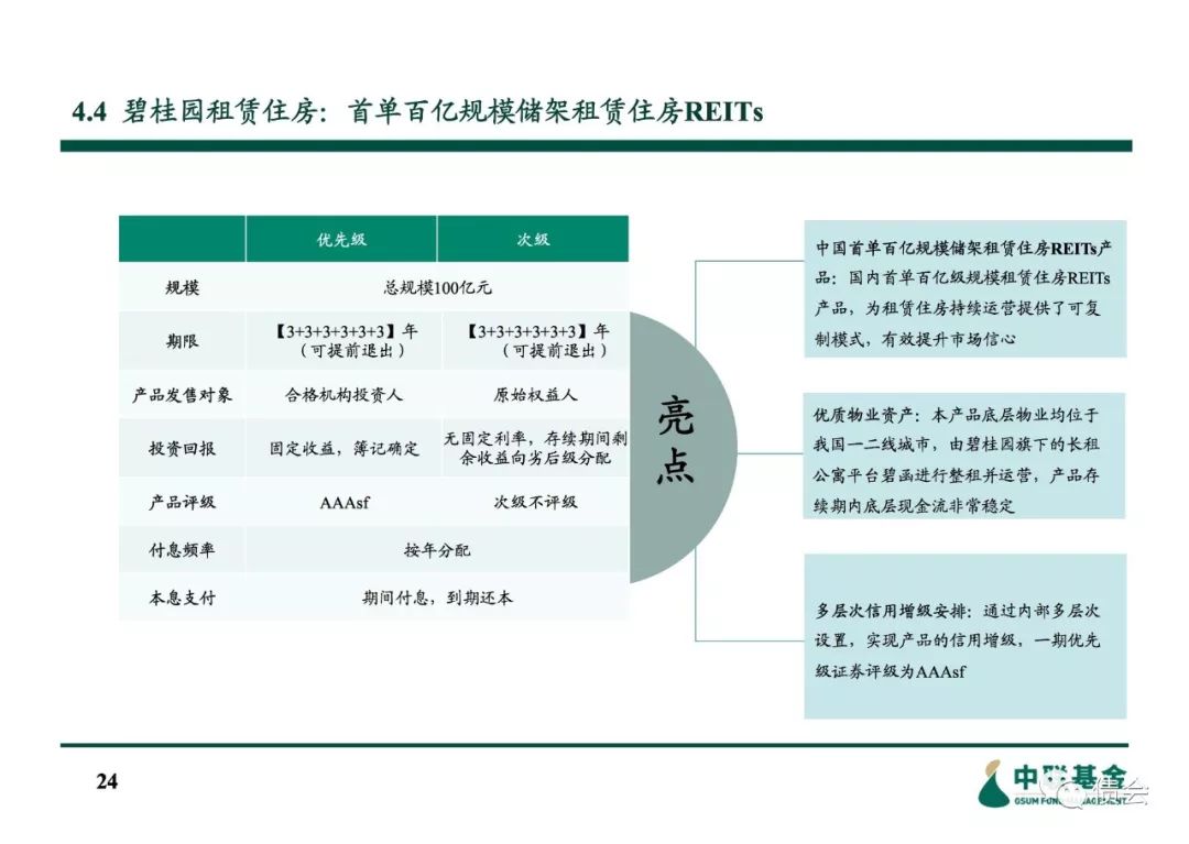 信托资金投资房地产_信托投资房地产进入模式_房地产投资信托的好处