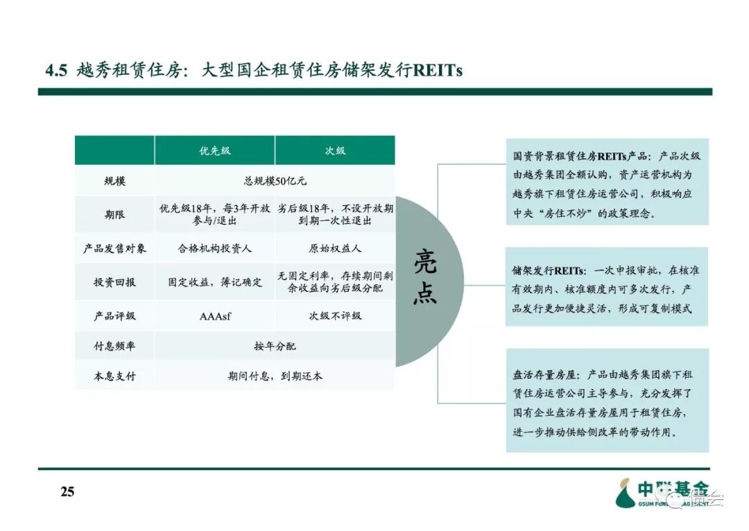 信托资金投资房地产_信托投资房地产进入模式_房地产投资信托的好处