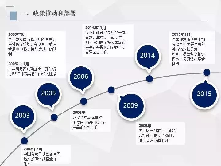 房地产投资信托的好处_信托资金投资房地产_信托投资房地产进入模式