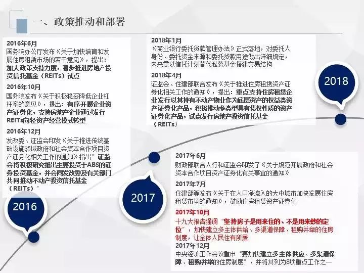 房地产投资信托的好处_信托投资房地产进入模式_信托资金投资房地产