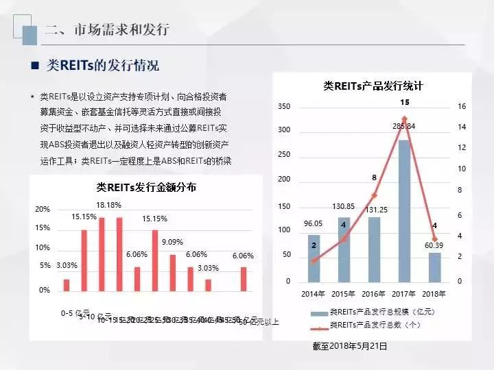 房地产投资信托的好处_信托投资房地产进入模式_信托资金投资房地产