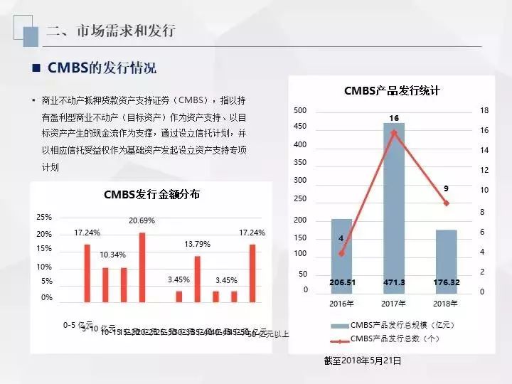 信托投资房地产进入模式_房地产投资信托的好处_信托资金投资房地产