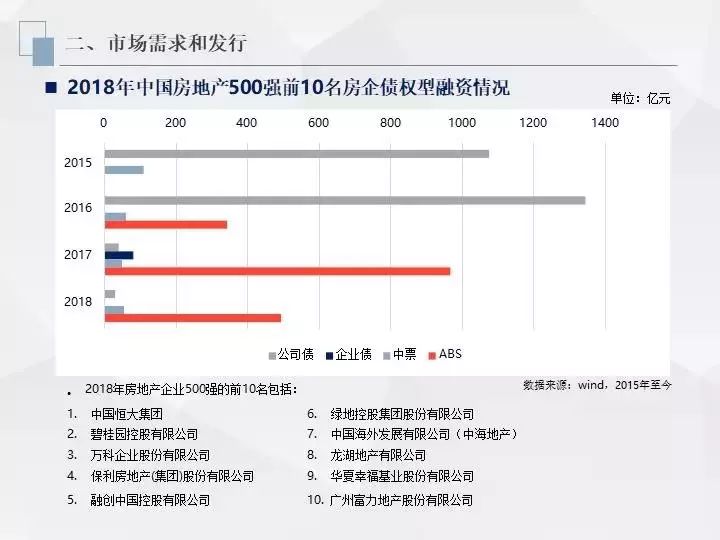 信托资金投资房地产_房地产投资信托的好处_信托投资房地产进入模式