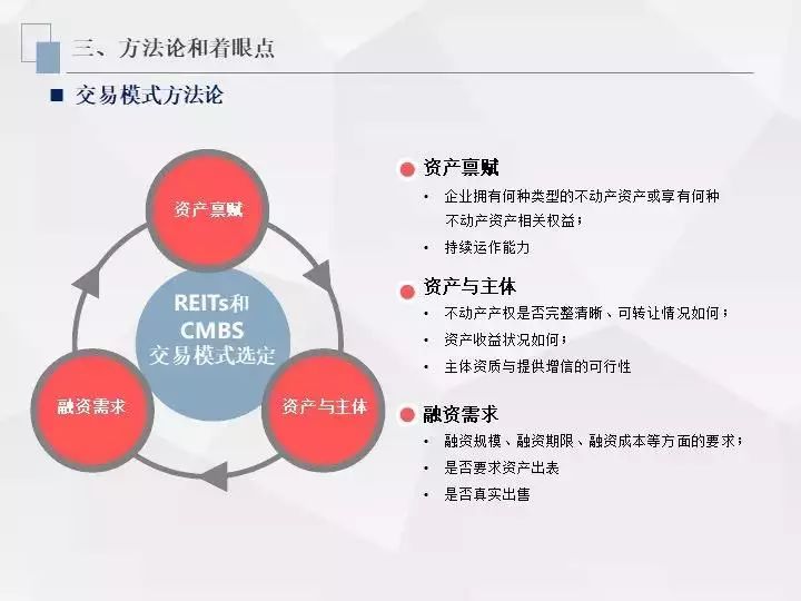 房地产投资信托的好处_信托资金投资房地产_信托投资房地产进入模式