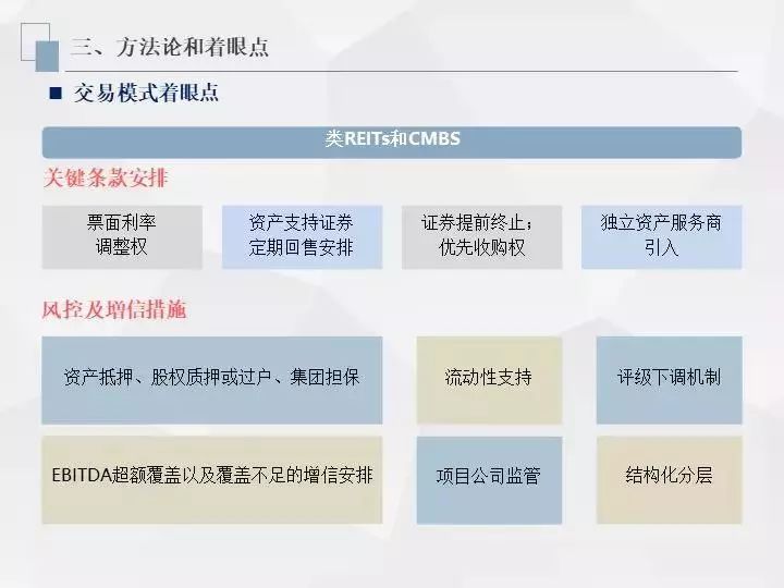 信托投资房地产进入模式_房地产投资信托的好处_信托资金投资房地产